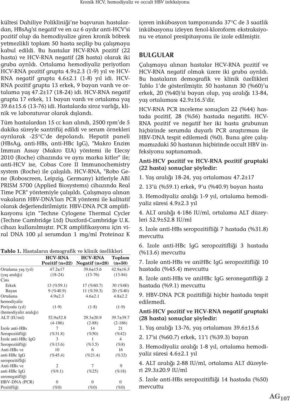 Ortalama hemodiyaliz periyotları HCV-RNA pozitif grupta 4.9±2.3 (1-9) yıl ve HCV- RNA negatif grupta 4.6±2.1 (1-8) yıl idi. HCV- RNA pozitif grupta 13 erkek, 9 bayan vardı ve ortalama yaş 47.