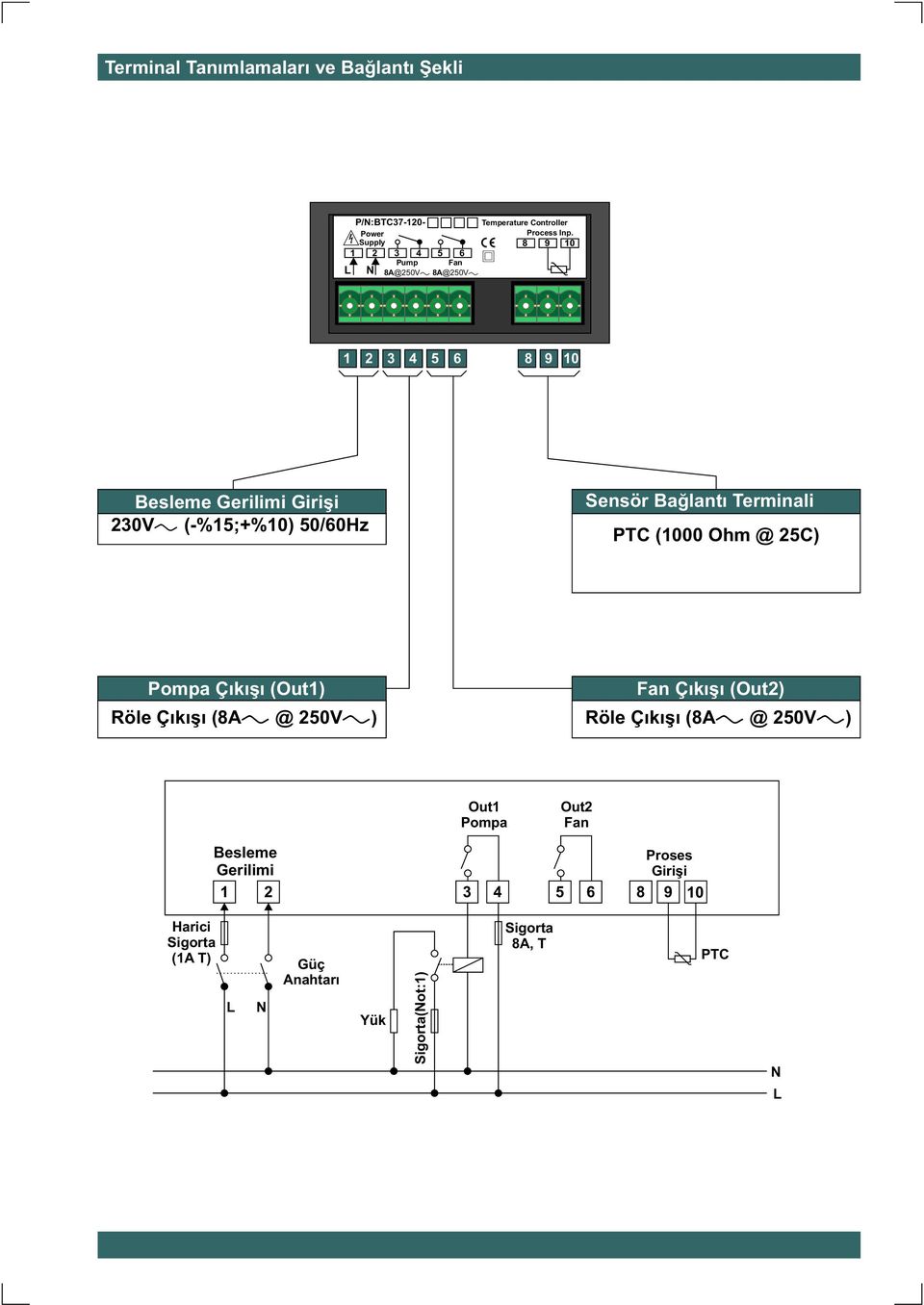 Sensör Baðlantý Terminali PTC (1000 Ohm @ 25C) Pompa Çýkýþý (Out1) Röle Çýkýþý (8A @ 250V ) Fan Çýkýþý (Out2) Röle Çýkýþý (8A