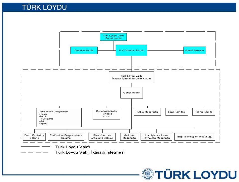 Müdürlüğü İtiraz Komitesi Teknik Komite Deniz Endüstrisi Bölümü Endüstri ve Belgelendirme Bölümü Plan Kontr.