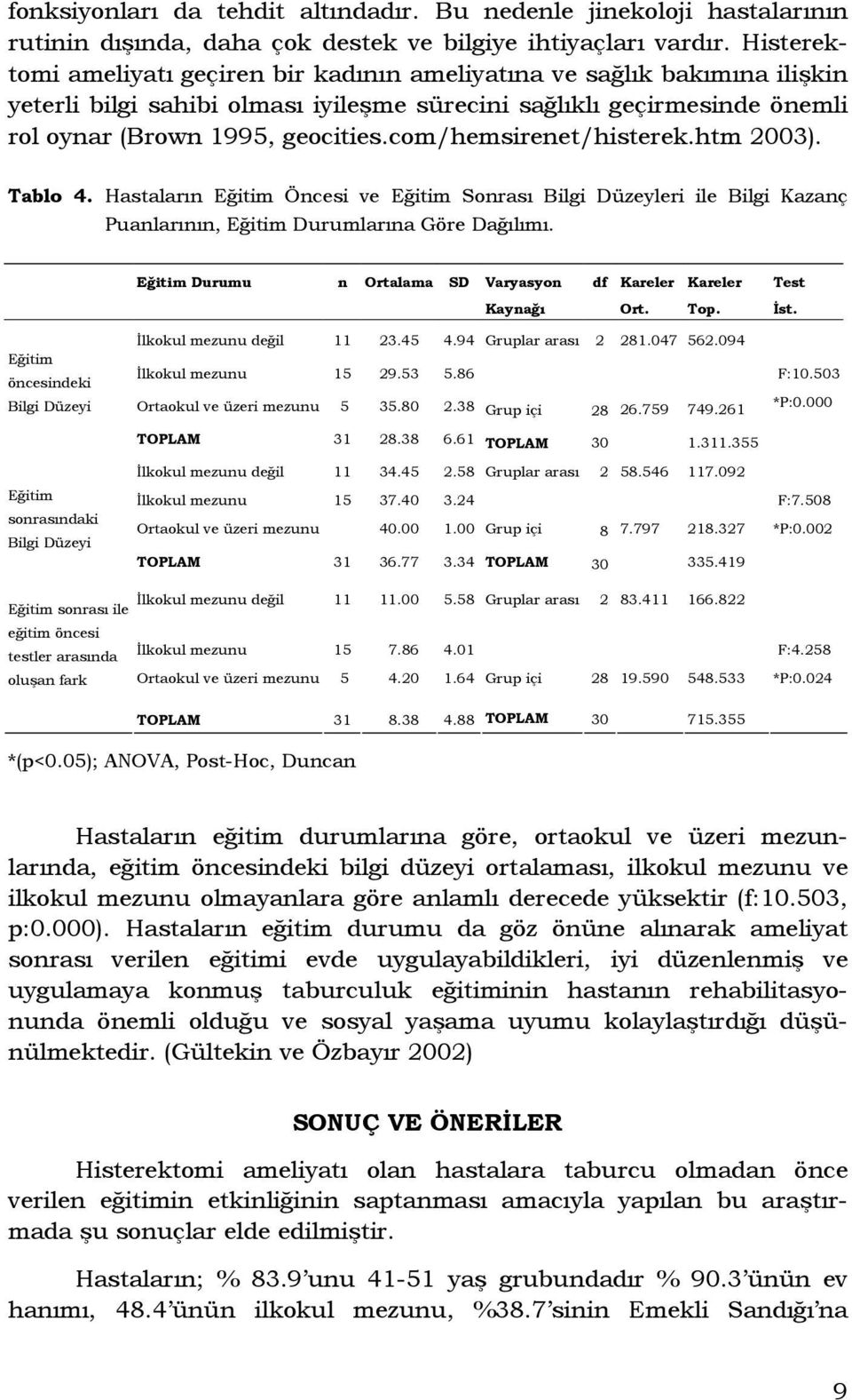 com/hemsirenet/histerek.htm 2003). Tablo 4. Hastaların Eğitim Öncesi ve Eğitim Sonrası Bilgi Düzeyleri ile Bilgi Kazanç Puanlarının, Eğitim Durumlarına Göre Dağılımı.