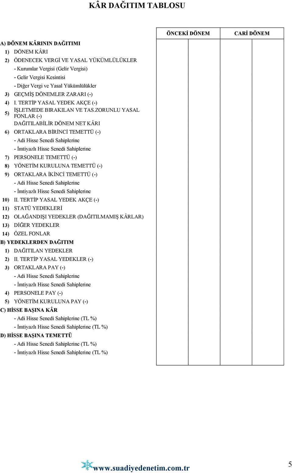 ZORUNLU YASAL 5) FONLAR (-) DAĞITILABĐLĐR DÖNEM NET KÂRI 6) ORTAKLARA BĐRĐNCĐ TEMETTÜ (-) - Adi Hisse Senedi Sahiplerine - Đmtiyazlı Hisse Senedi Sahiplerine 7) PERSONELE TEMETTÜ (-) 8) YÖNETĐM