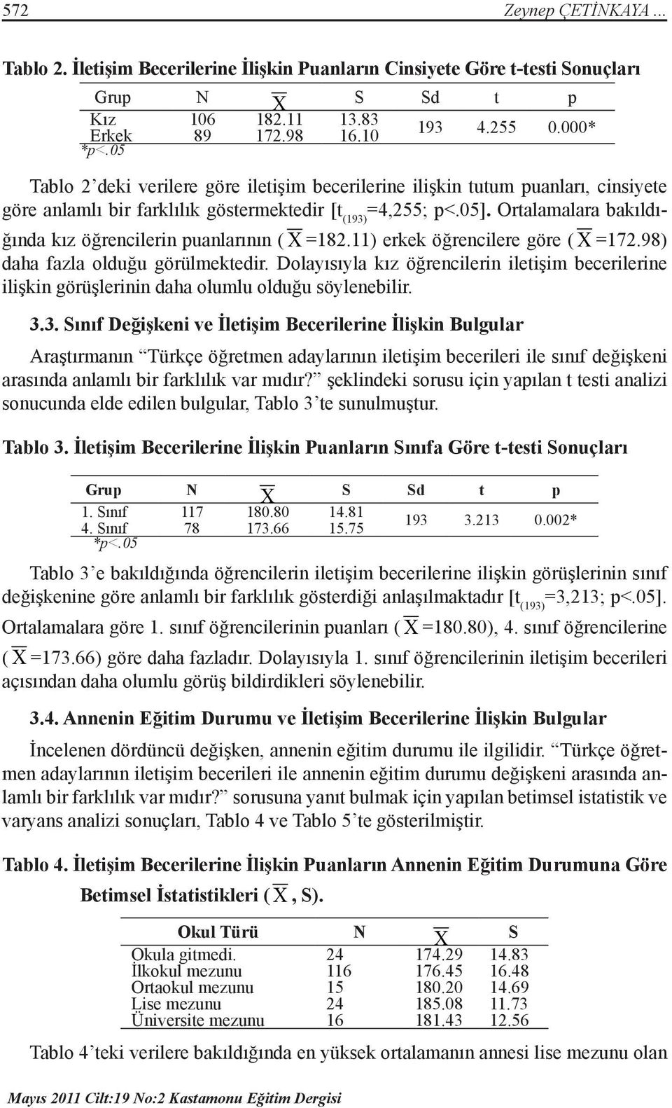 Ortalamalara bakıldığında kız öğrencilerin puanlarının ( Χ =182.11) erkek öğrencilere göre ( Χ =172.98) daha fazla olduğu görülmektedir.