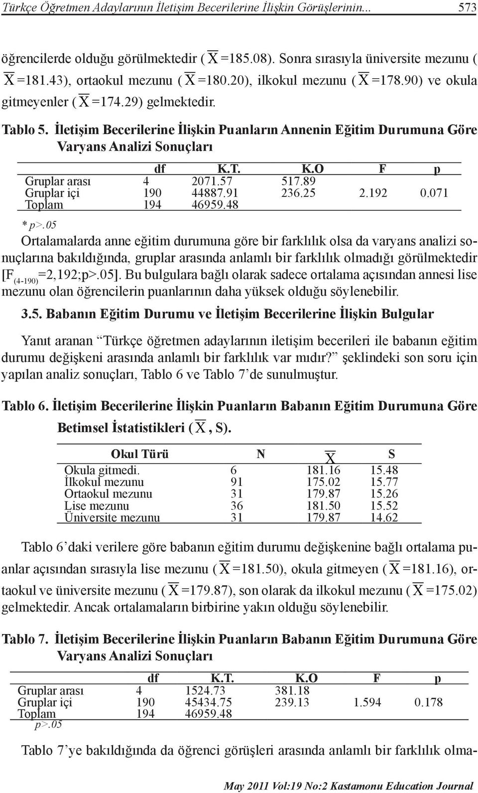 T. K.O F p Gruplar arası 4 2071.57 517.89 Gruplar içi 190 44887.91 236.25 2.192 0.071 Toplam 194 46959.48 * p>.