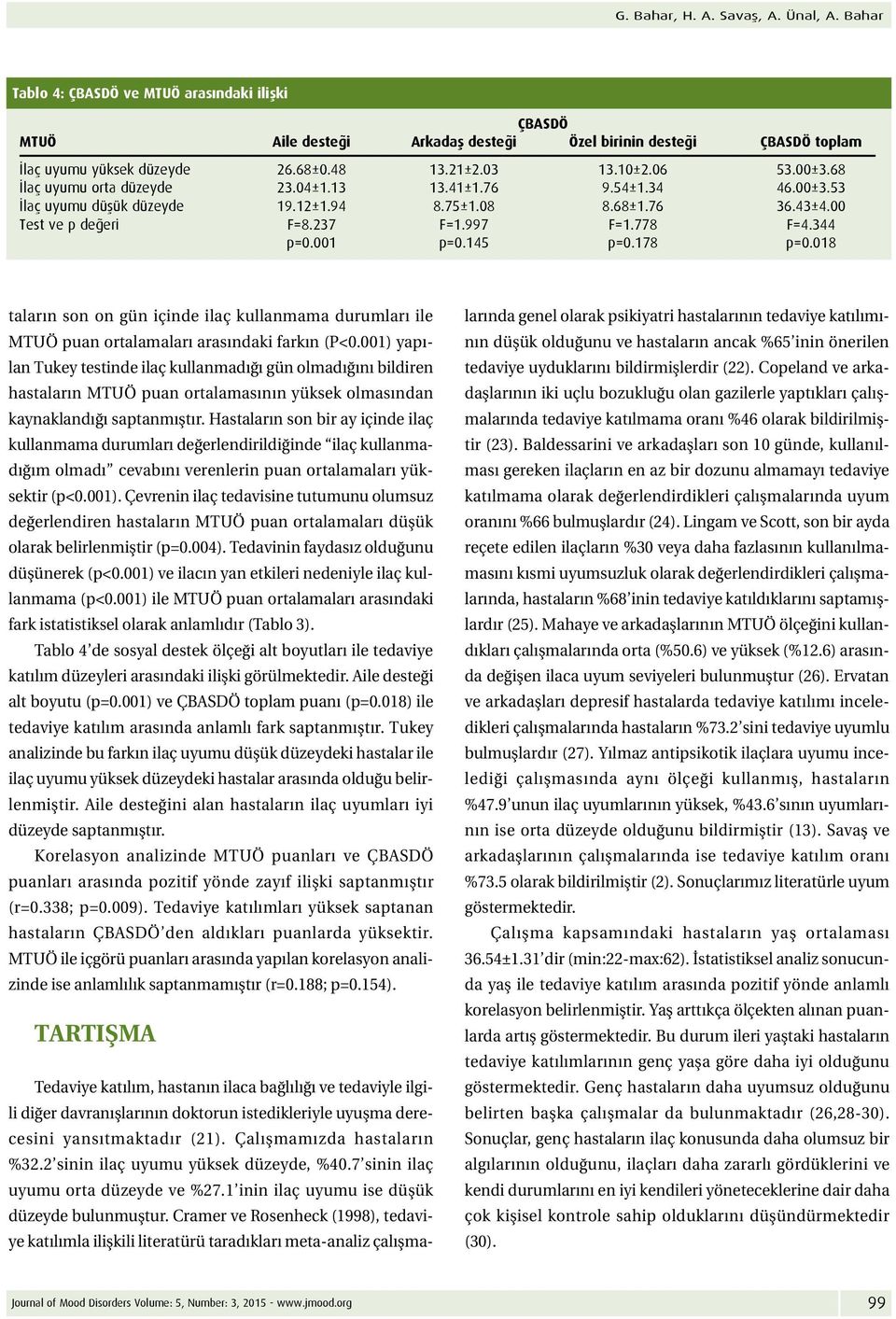 997 F=1.778 F=4.344 p=0.001 p=0.145 p=0.178 p=0.018 taların son on gün içinde ilaç kullanmama durumları ile MTUÖ puan ortalamaları arasındaki farkın (P<0.