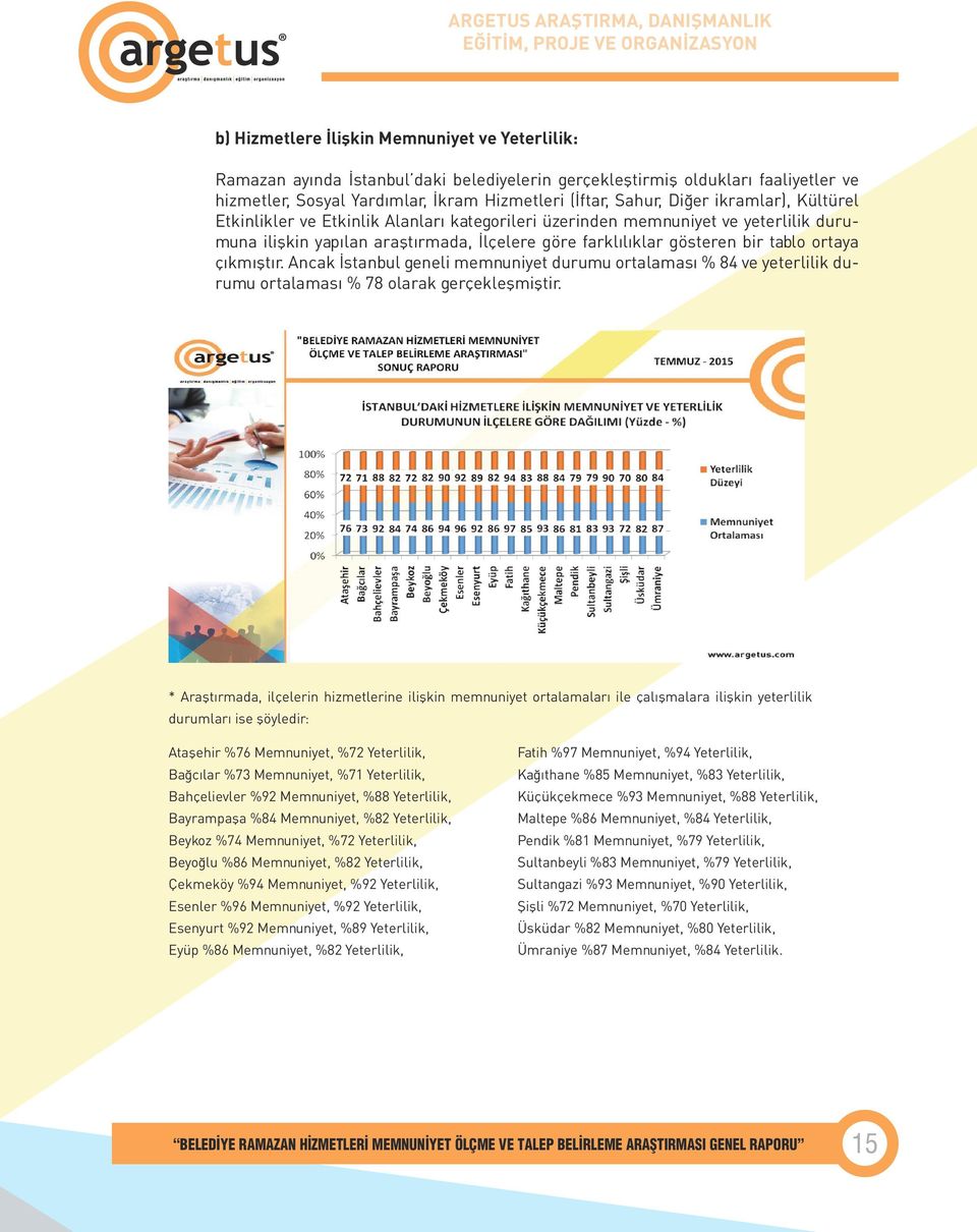 çıkmıştır. Ancak İstanbul geneli memnuniyet durumu ortalaması % 84 ve yeterlilik durumu ortalaması % 78 olarak gerçekleşmiştir.
