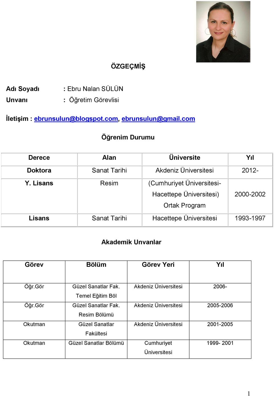 Lisans Resim (Cumhuriyet Üniversitesi- Hacettepe Üniversitesi) Ortak Program 2000-2002 Lisans Sanat Tarihi Hacettepe Üniversitesi 1993-1997 Akademik Unvanlar Görev