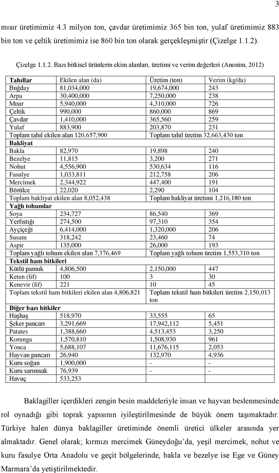 Bazı bitkisel ürünlerin ekim alanları, üretimi ve verim değerleri (Anonim, 2012) Tahıllar Ekilen alan (da) Üretim (ton) Verim (kg/da) Buğday 81,034,000 19,674,000 243 Arpa 30,400,000 7,250,000 238