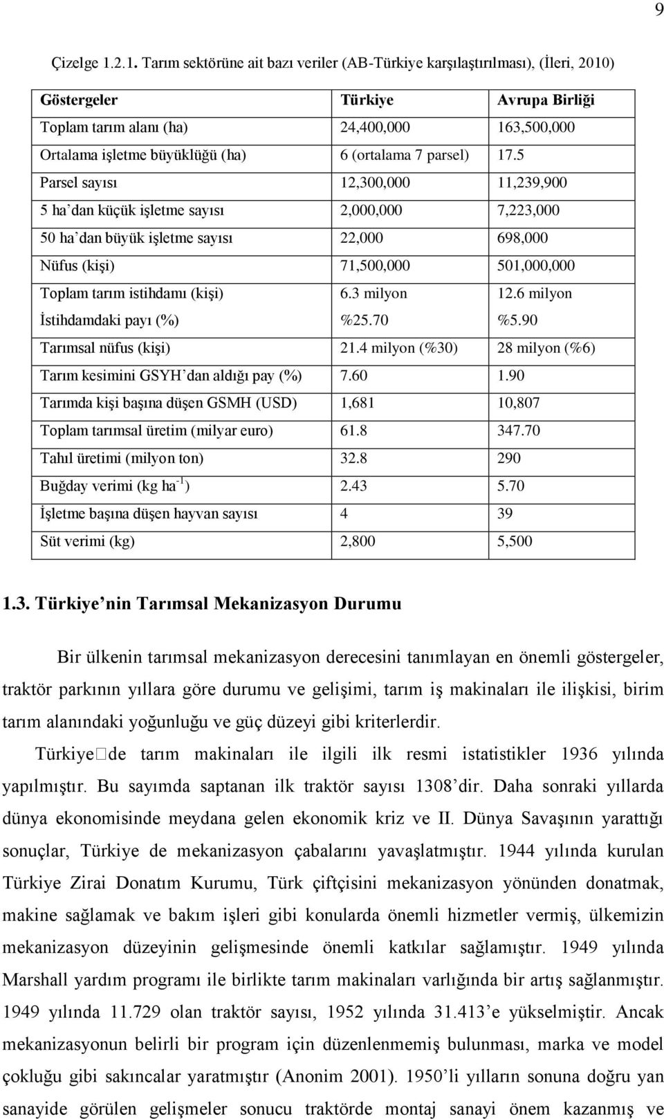 (ortalama 7 parsel) 17.