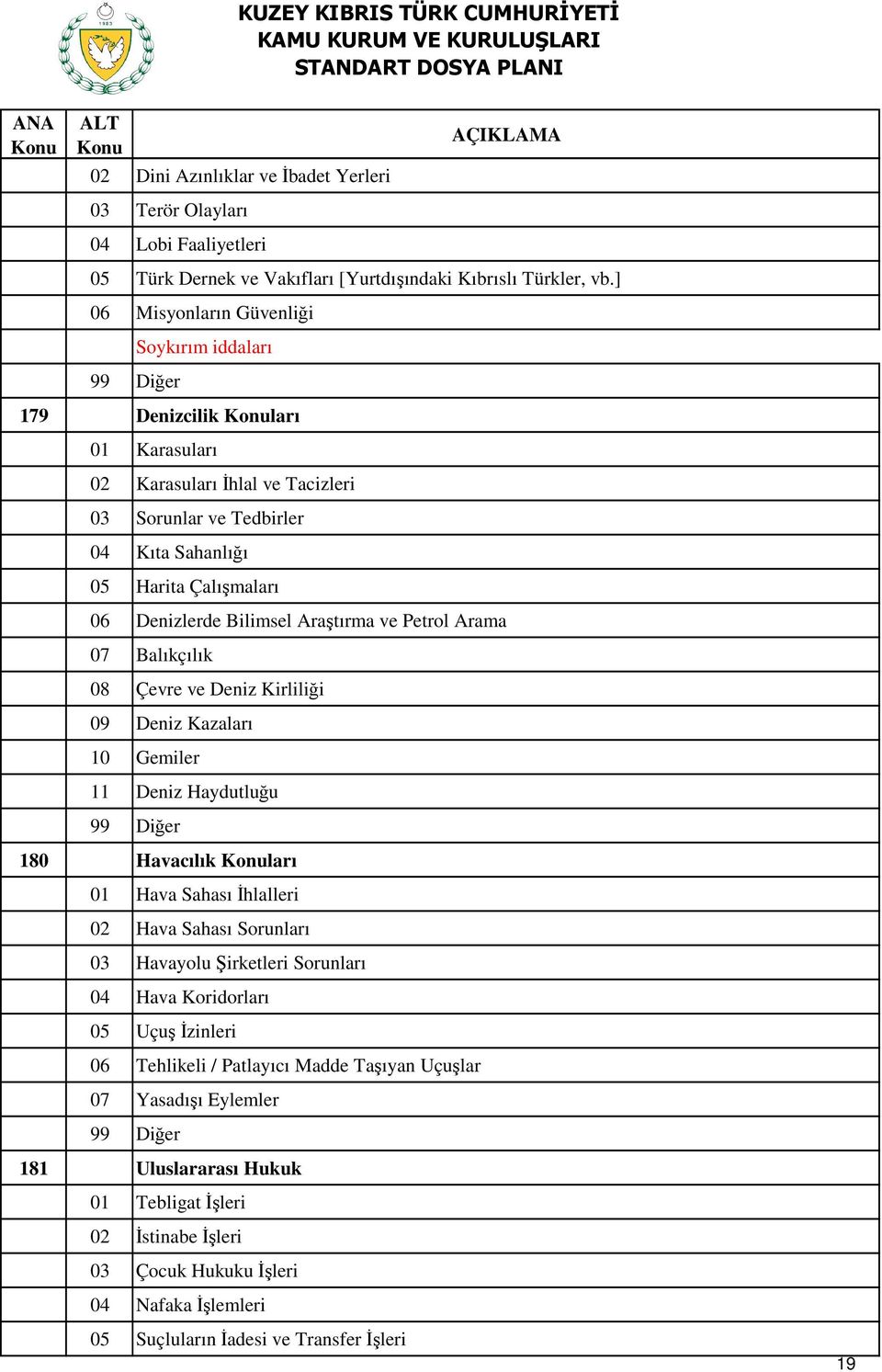 Araştırma ve Petrol Arama 07 Balıkçılık 08 Çevre ve Deniz Kirliliği 09 Deniz Kazaları 10 Gemiler 11 Deniz Haydutluğu 180 Havacılık ları 01 Hava Sahası İhlalleri 02 Hava Sahası Sorunları 03 Havayolu