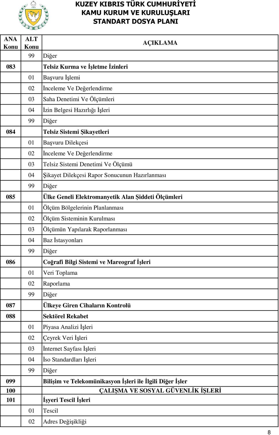 Planlanması 02 Ölçüm Sisteminin Kurulması 03 Ölçümün Yapılarak Raporlanması 04 Baz İstasyonları 086 Coğrafi Bilgi Sistemi ve Mareograf İşleri 01 Veri Toplama 02 Raporlama 087 Ülkeye Giren Cihaların