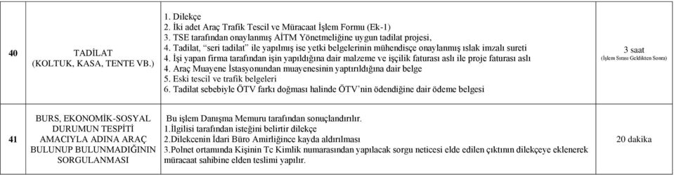 İşi yapan firma tarafından işin yapıldığına dair malzeme ve işçilik faturası aslı ile proje faturası aslı 4. Araç Muayene İstasyonundan muayenesinin yaptırıldığına dair belge 5.