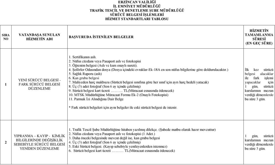 Öğrenim belgesi (Aslı ve kurs onaylı sureti). 4. Şoförler Odasından dosya (Dosya içindeki evraklar-ek-18a en son nüfus bilgilerine göre doldurulacaktır.) 5. Sağlık Raporu (aslı) 6.