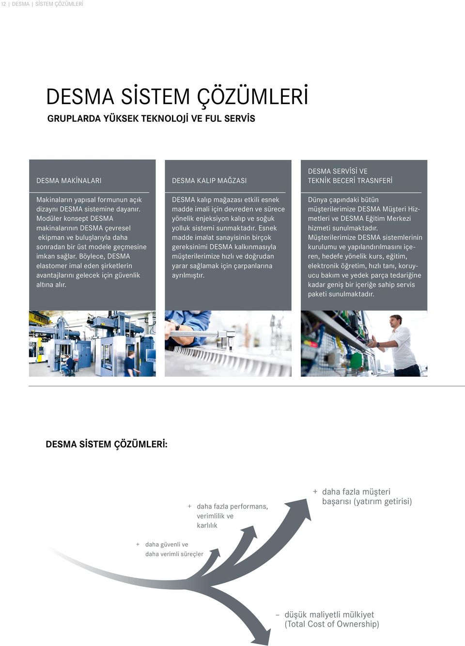 Böylece, DESMA elastomer imal eden şirketlerin avantajlarını gelecek için güvenlik altına alır.