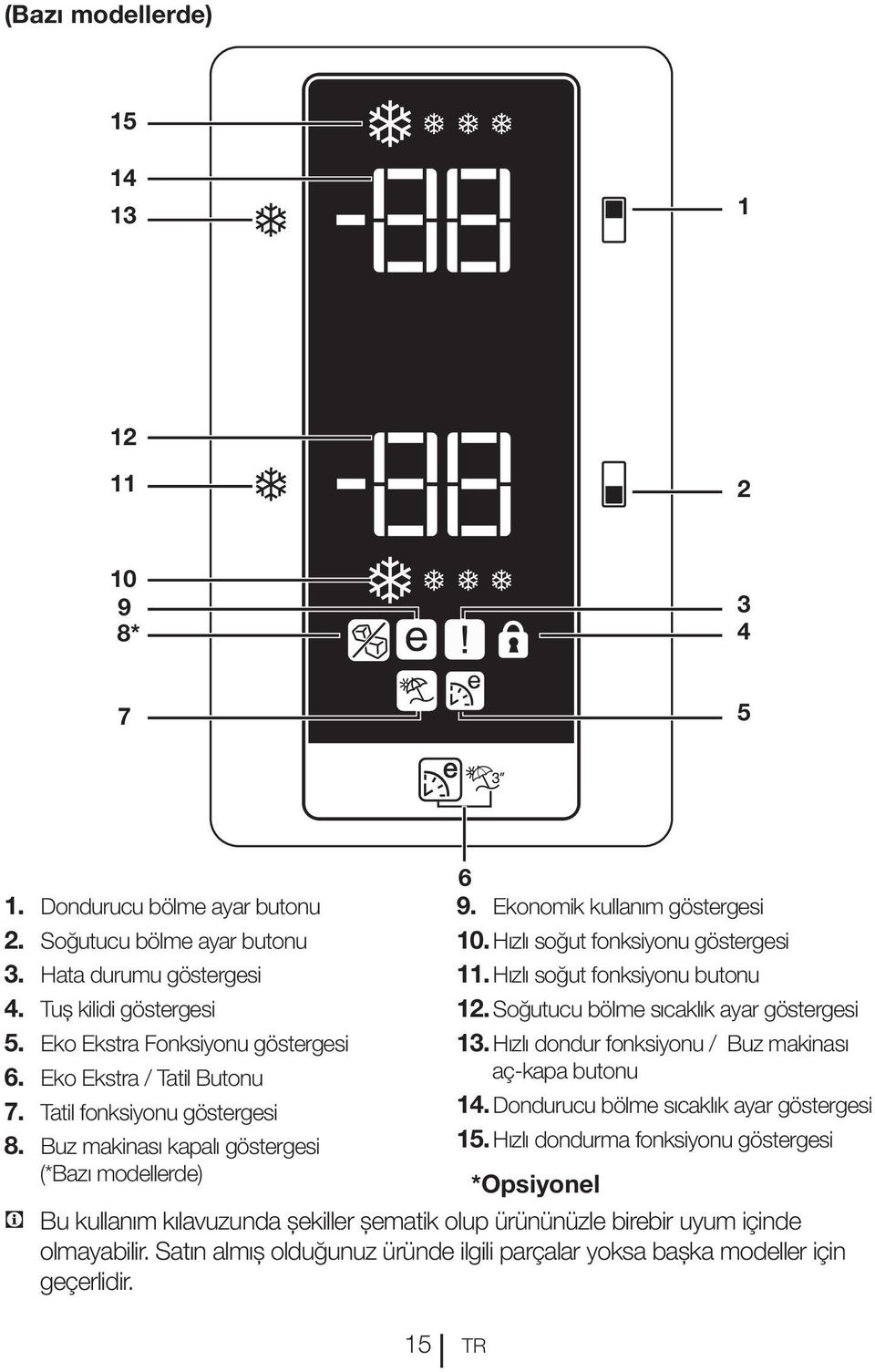 Hızlı soğut fonksiyonu göstergesi 11. Hızlı soğut fonksiyonu butonu 12. Soğutucu bölme sıcaklık ayar göstergesi 13. Hızlı dondur fonksiyonu / Buz makinası aç-kapa butonu 14.