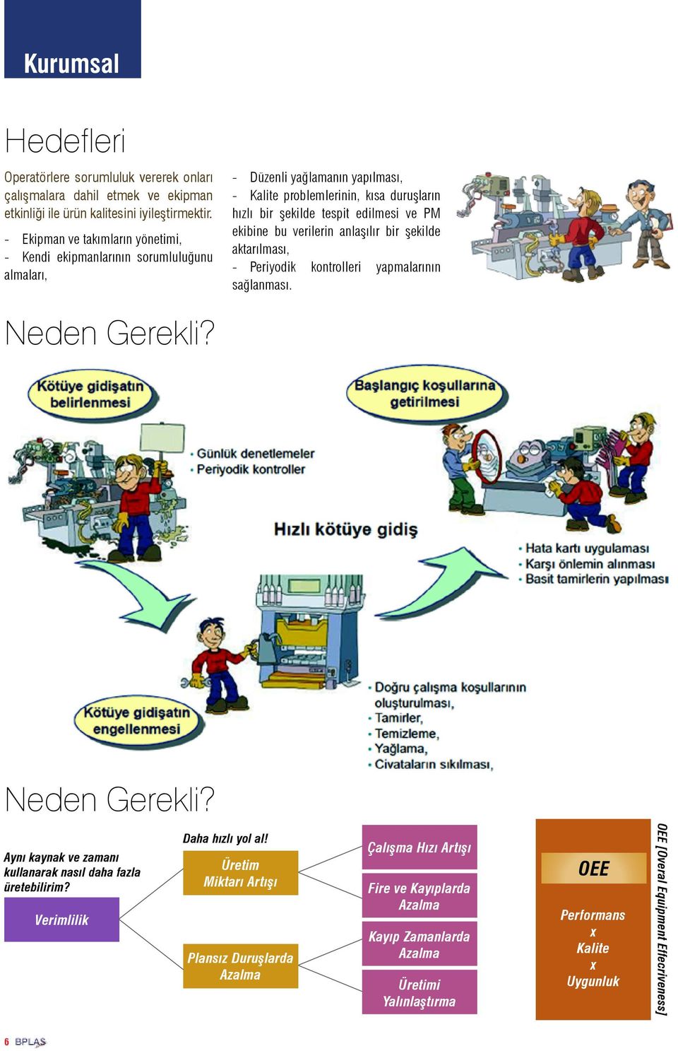 ekibine bu verilerin anlaşılır bir şekilde aktarılması, - Periyodik kontrolleri yapmalarının sağlanması. Neden Gerekli? Neden Gerekli? Aynı kaynak ve zamanı kullanarak nasıl daha fazla üretebilirim?