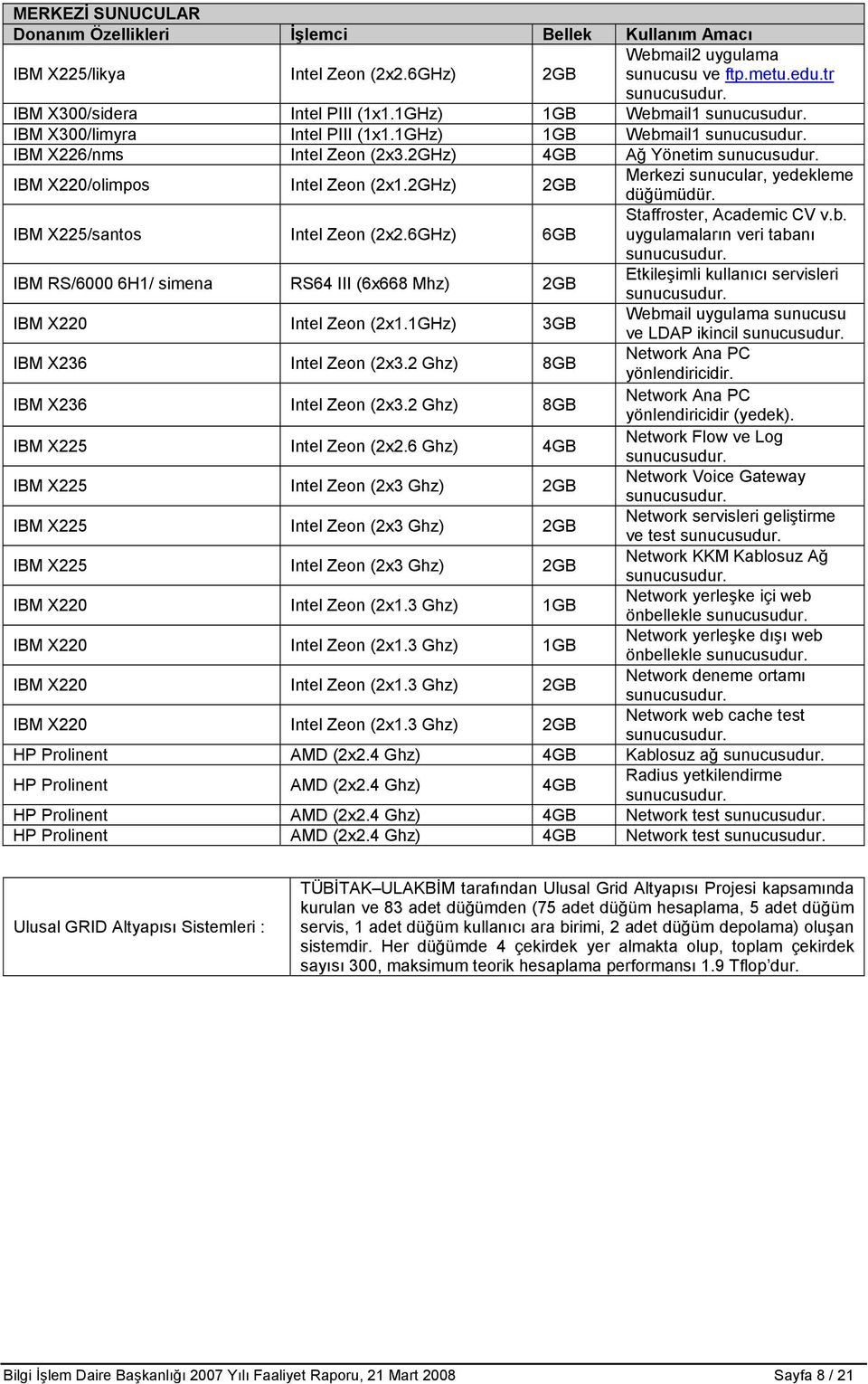 6GHz) 6GB Merkezi sunucular, yedekleme düğümüdür. Staffroster, Academic CV v.b.