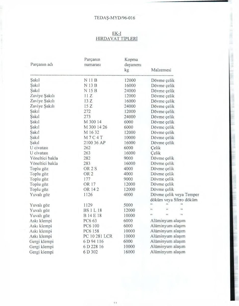 6000 Dövme çelik Şakıl M 16 32 12000 Dövme çelik Şakıl M 7 C 4 T 10000 Dövme çelik Şakıl 2100 36 AP 16000 Dövme çelik U civatası 262 6000 Çelik U civatası 263 16000 Çelik Yöneltici bakla 282 9000