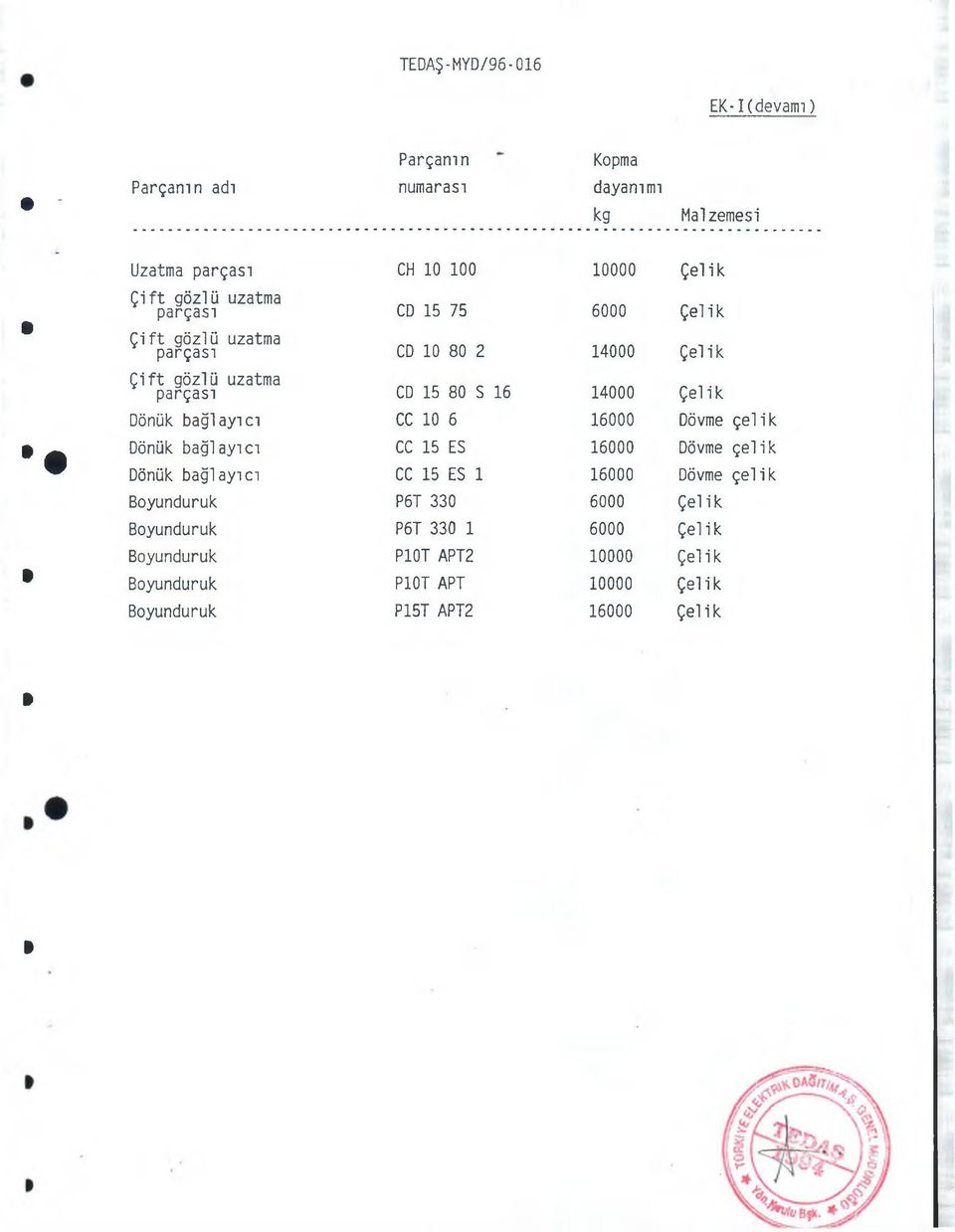 bağlayıcı CC 10 6 16000 Dövme çelik Dönük bağlayıcı CC 15 ES 16000 Dövme çelik Dönük bağlayıcı CC 15 ES 1 16000 Dövme çelik Boyunduruk P6T