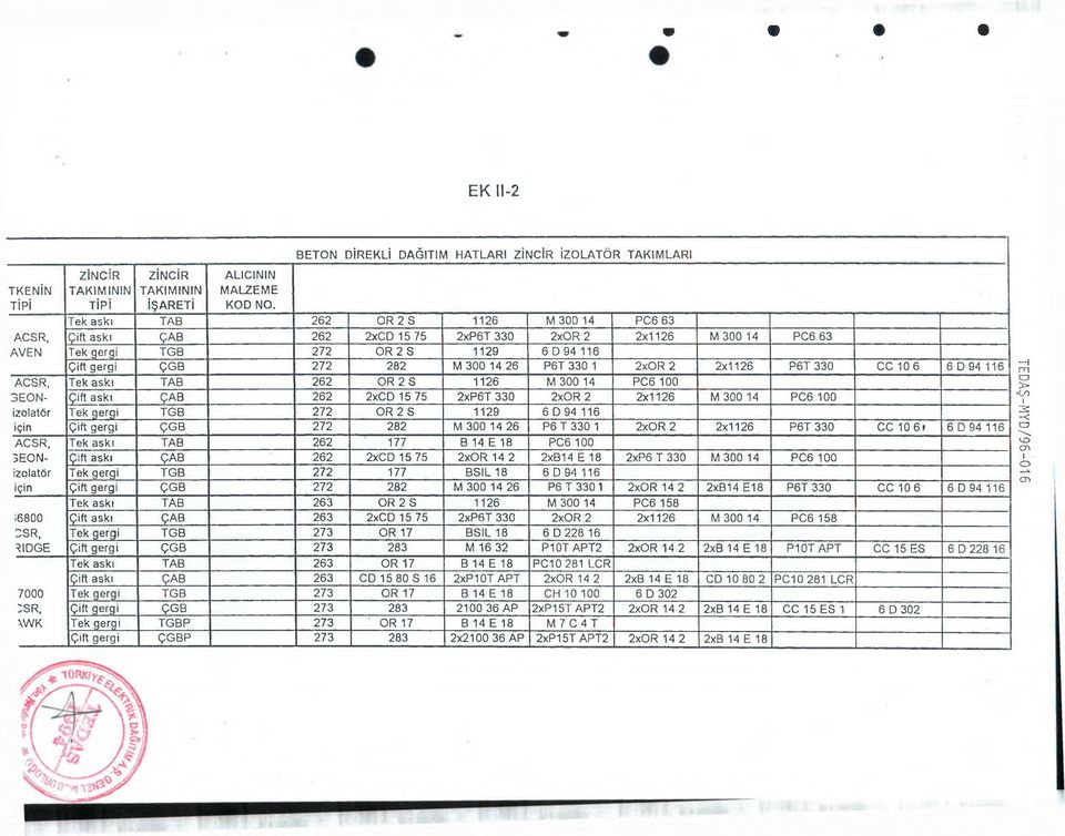 OR 2 S 1129 6 D 94 116 Çift gergi ÇGB 272 282 M 300 14 26 P6T 330 1 2x0 R 2 2x1126 P6T 330 CC 10 6 6 D 94 116 ACSR, Tek askı TAB 262 OR 2 S 1126 M 300 14 PC6 100 3EON- Çift askı ÇAB 262 2xCD 15 75