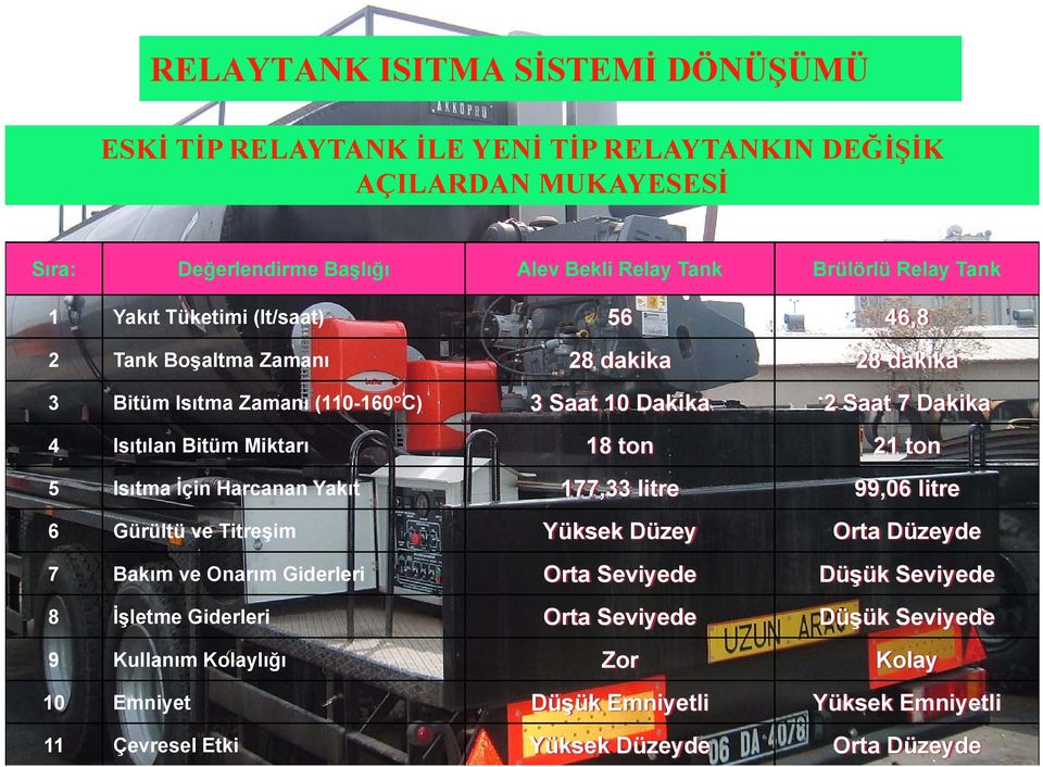 Miktarı 18 ton 21 ton 5 Isıtma İçin Harcanan Yakıt 177,33 litre 99,06 litre 6 Gürültü ve Titreşim Yüksek Düzey Orta Düzeyde 7 Bakım ve Onarım Giderleri Orta Seviyede Düşük