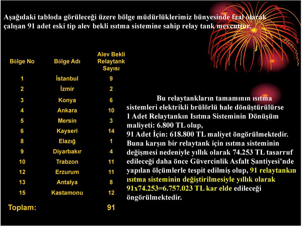 Toplam: 91 Bu relaytankların tamamının ısıtma sistemleri elektrikli brülörlü hale dönüştürülürse 1 Adet Relaytankın Isıtma Sisteminin Dönüşüm maliyeti: 6.800 TL olup, 91 Adet İçin: 618.