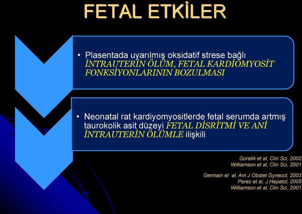 FETAL DİSRİTMİ VE ANİ İNTRAUTERİN ÖLÜMLE ilişkili Gorelik et al, Clin Sci, 2002 Williamson et al, Clin