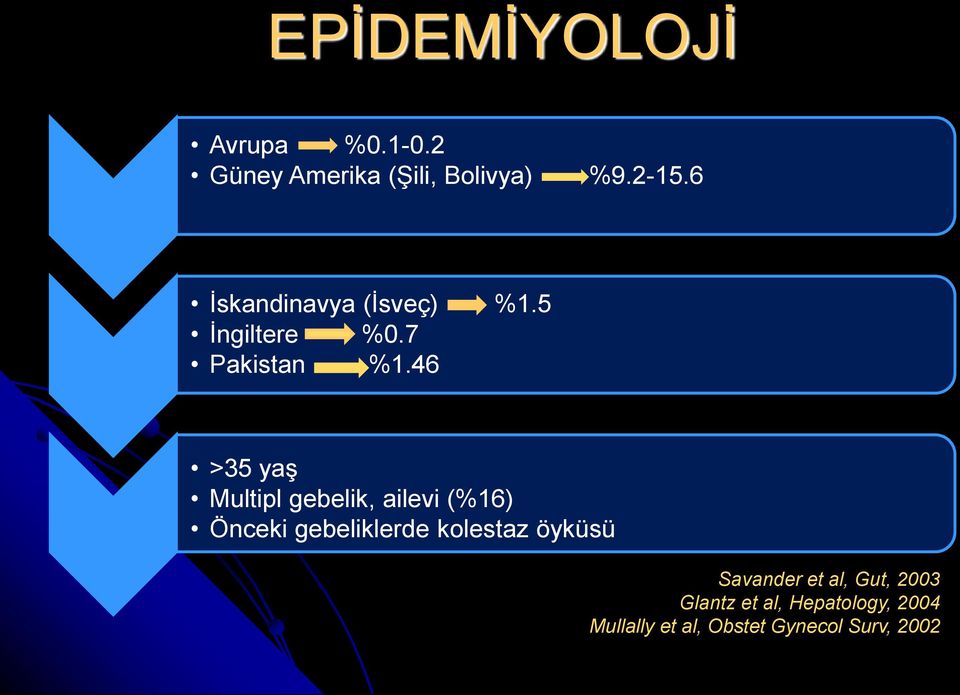 46 >35 yaş Multipl gebelik, ailevi (%16) Önceki gebeliklerde kolestaz