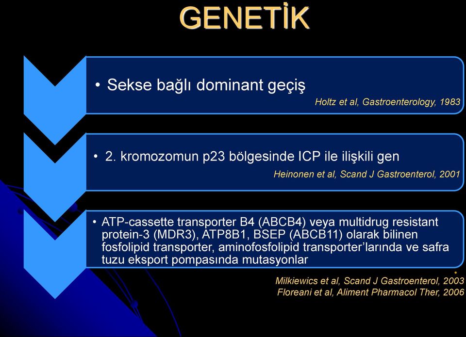 (ABCB4) veya multidrug resistant protein-3 (MDR3), ATP8B1, BSEP (ABCB11) olarak bilinen fosfolipid transporter,