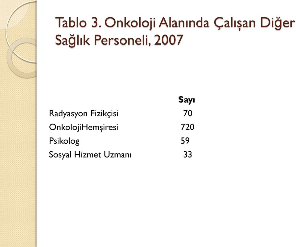 Sağlık Personeli, 2007 Sayı Radyasyon