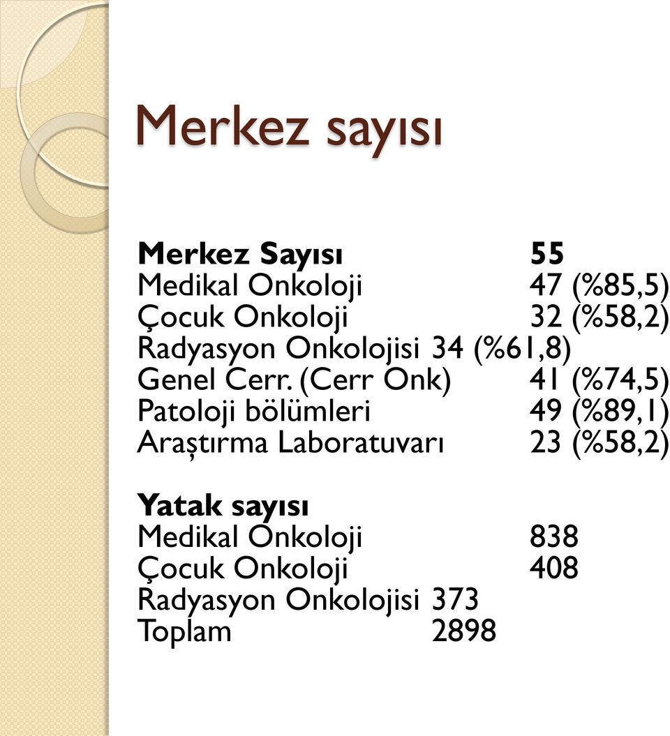 (Cerr Onk) 41 (%74,5) Patoloji bölümleri 49 (%89,1) Araştırma Laboratuvarı