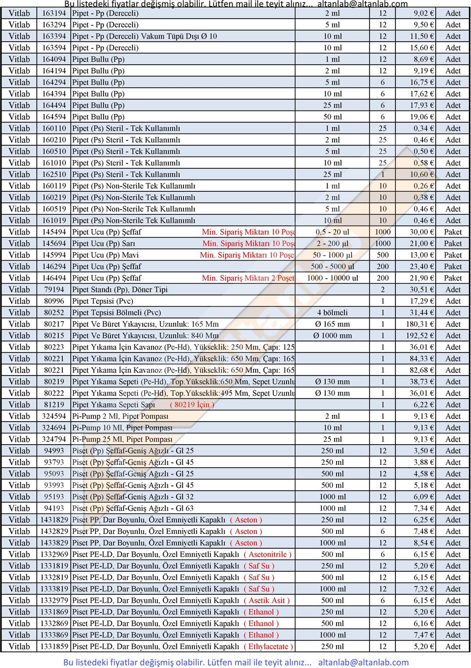 164394 Pipet Bullu (Pp) 10 ml 6 17,62 Adet Vitlab 164494 Pipet Bullu (Pp) 25 ml 6 17,93 Adet Vitlab 164594 Pipet Bullu (Pp) 50 ml 6 19,06 Adet Vitlab 160110 Pipet (Ps) Steril - Tek Kullanımlı 1 ml 25