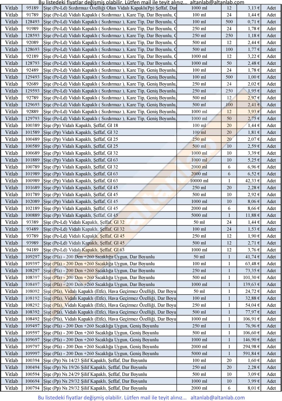 Boyunlu, Gl 28 250 ml 24 1,78 Adet Vitlab 128593 Şişe (Pe-Ld) Vidalı Kapaklı ( Sızdırmaz ), Kare Tip, Dar Boyunlu, Gl 28 250 ml 250 1,18 Adet Vitlab 92089 Şişe (Pe-Ld) Vidalı Kapaklı ( Sızdırmaz ),