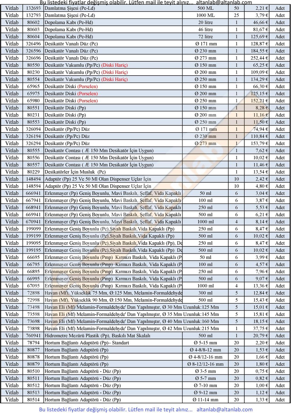 230 mm 1 184,55 Adet Vitlab 326696 Desikatör Vanalı Düz (Pc) Ø 273 mm 1 252,44 Adet Vitlab 80550 Desikatör Vakumlu (Pp/Pc) (Diski Hariç) Ø 150 mm 1 65,25 Adet Vitlab 80230 Desikatör Vakumlu (Pp/Pc)