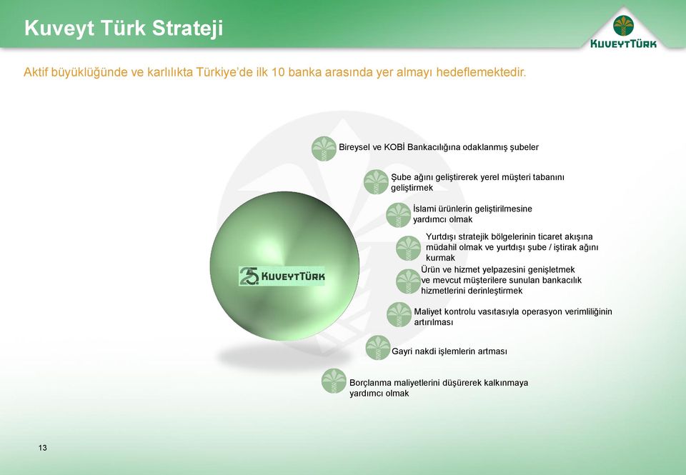 Yurtdışı stratejik bölgelerinin ticaret akışına müdahil olmak ve yurtdışı şube / iştirak ağını kurmak Ürün ve hizmet yelpazesini genişletmek ve mevcut