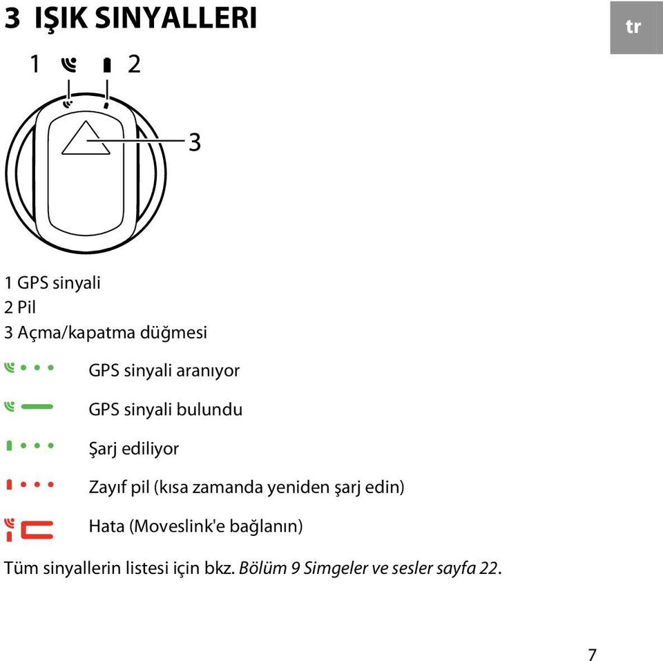 (kısa zamanda yeniden şarj edin) Hata (Moveslink'e bağlanın) Tüm