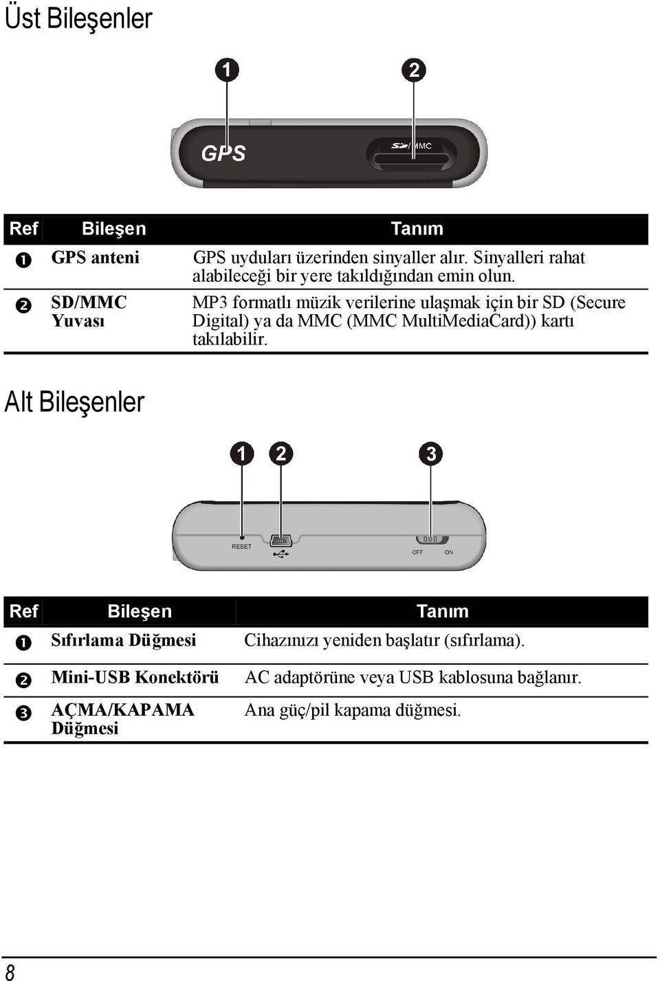 MP3 formatlı müzik verilerine ulaşmak için bir SD (Secure Digital) ya da MMC (MMC MultiMediaCard)) kartı takılabilir.