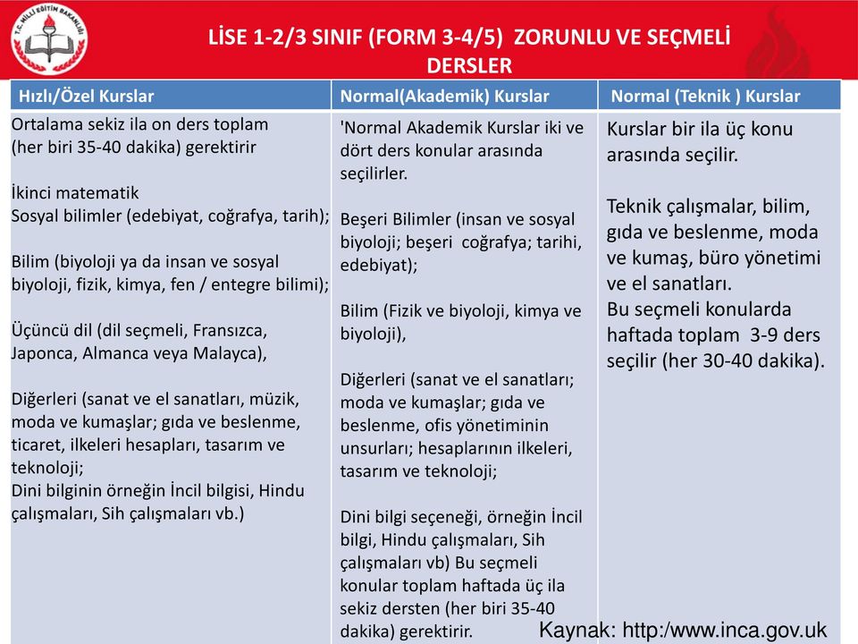 veya Malayca), Diğerleri (sanat ve el sanatları, müzik, moda ve kumaşlar; gıda ve beslenme, ticaret, ilkeleri hesapları, tasarım ve teknoloji; Dini bilginin örneğin İncil bilgisi, Hindu çalışmaları,