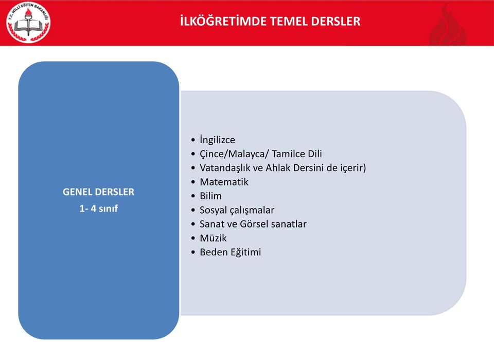 ve Ahlak Dersini de içerir) Matematik Bilim Sosyal