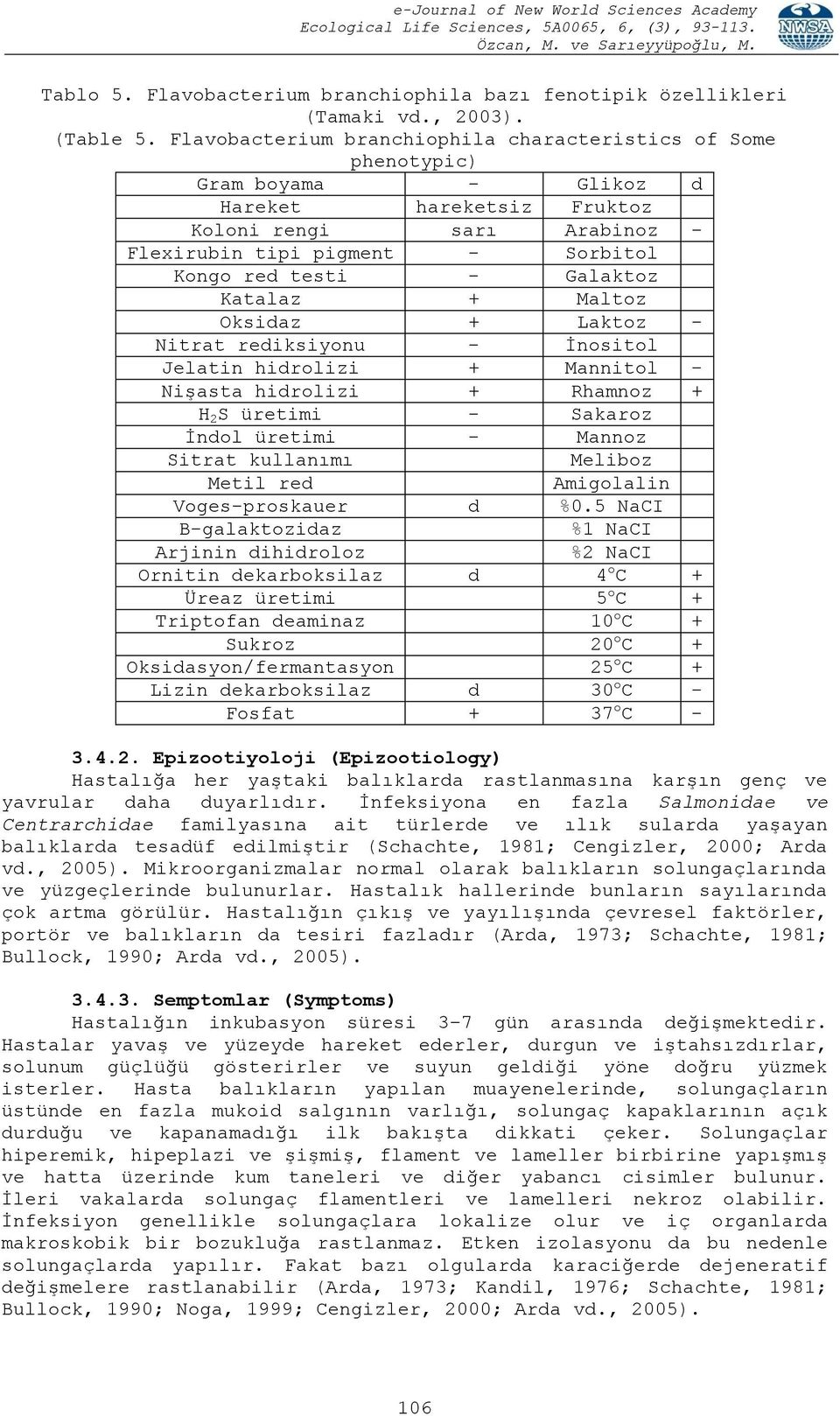 + Maltoz Oksidaz + Laktoz - Nitrat rediksiyonu - Ġnositol Jelatin hidrolizi + Mannitol - NiĢasta hidrolizi + Rhamnoz + H 2 S üretimi - Sakaroz Ġndol üretimi - Mannoz Sitrat kullanımı Meliboz Metil