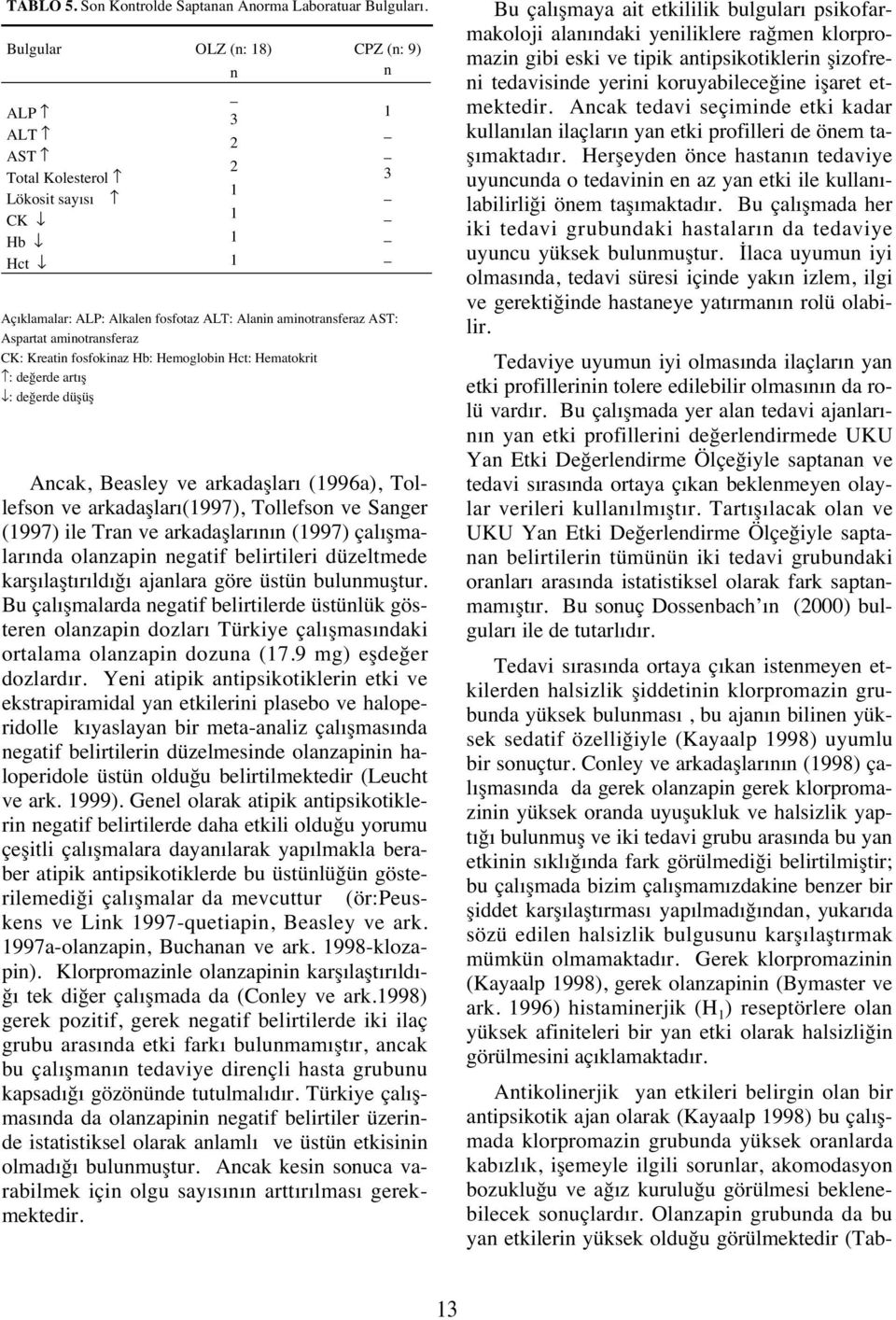 Kreatin fosfokinaz Hb: Hemoglobin Hct: Hematokrit : değerde art ş : değerde düşüş Ancak, Beasley ve arkadaşlar (1996a), Tollefson ve arkadaşlar (1997), Tollefson ve Sanger (1997) ile Tran ve