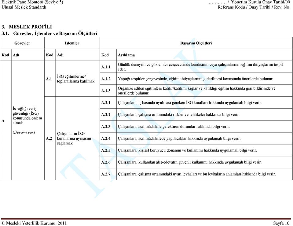 A İş sağlığı ve iş güvenliği (İSG) konusunda önlem almak (Devamı var) A.2 Çalışanların İSG kurallarına uymasını sağlamak A.2.1 A.2.2 A.2.3 A.2.4 Çalışanlara, iş başında uyulması gereken İSG kuralları hakkında uygulamalı bilgi verir.