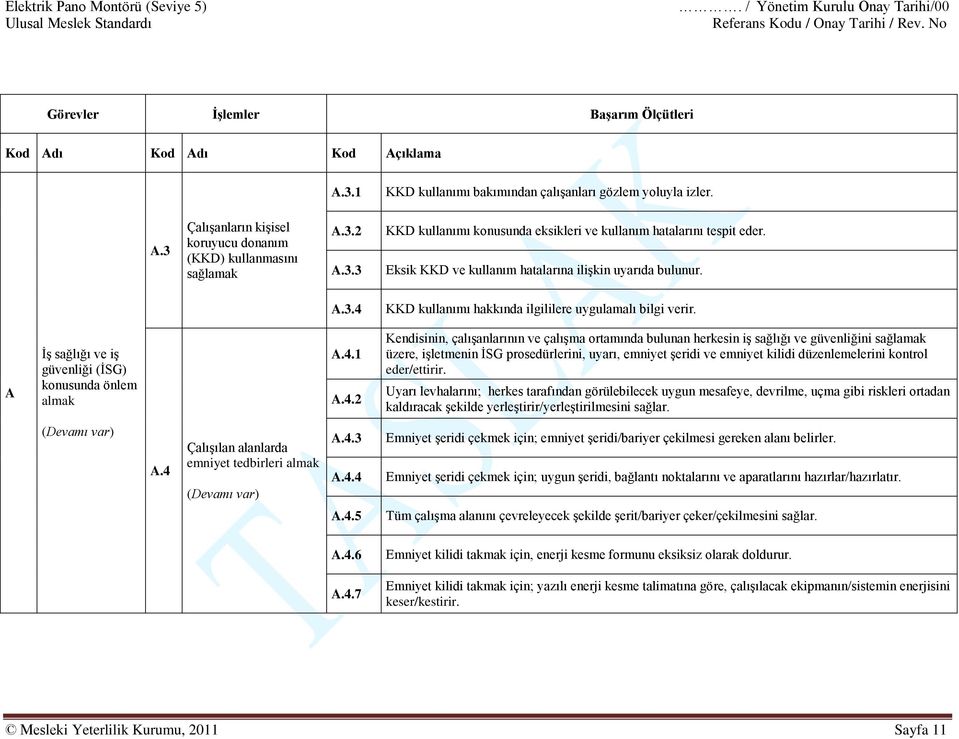 KKD kullanımı hakkında ilgililere uygulamalı bilgi verir. A İş sağlığı ve iş güvenliği (İSG) konusunda önlem almak A.4.