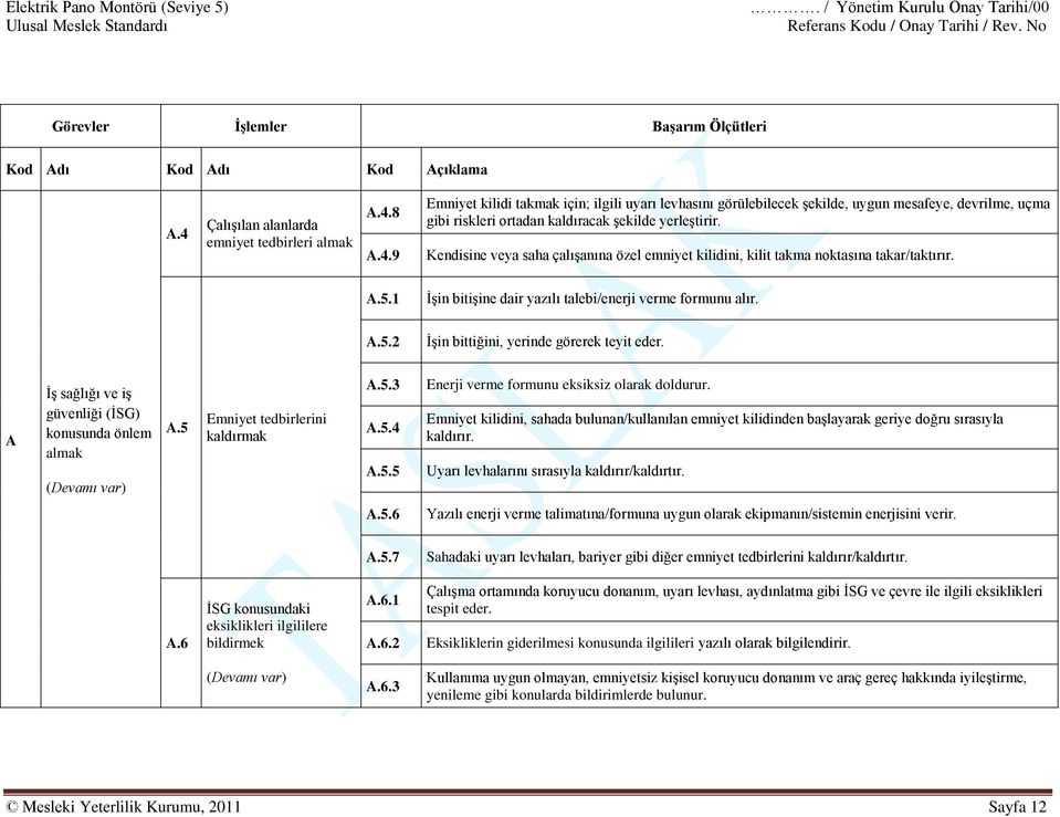 A İş sağlığı ve iş güvenliği (İSG) konusunda önlem almak (Devamı var) A.5 Emniyet tedbirlerini kaldırmak A.5.3 A.5.4 A.5.5 Enerji verme formunu eksiksiz olarak doldurur.