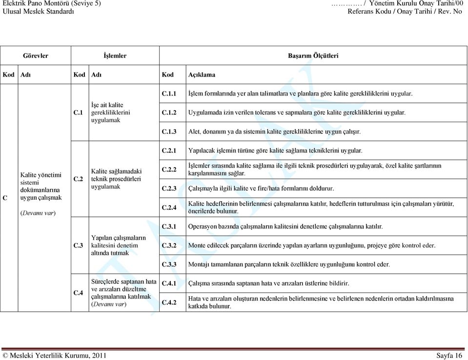 C Kalite yönetimi sistemi dokümanlarına uygun çalışmak (Devamı var) C.2 Kalite sağlamadaki teknik prosedürleri uygulamak C.2.2 C.2.3 C.2.4 İşlemler sırasında kalite sağlama ile ilgili teknik prosedürleri uygulayarak, özel kalite şartlarının karşılanmasını sağlar.