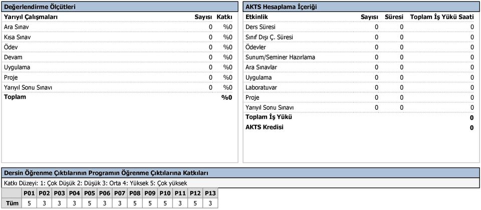 Süresi 0 0 0 Ödevler 0 0 0 Sunum/Seminer Hazırlama 0 0 0 Ara Sınavlar 0 0 0 Uygulama 0 0 0 Laboratuvar 0 0 0 Proje 0 0 0 Yarıyıl Sonu Sınavı 0 0 0 Toplam