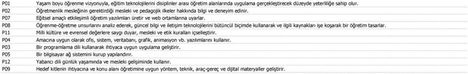 Öğrenme-öğretme unsurlarını analiz ederek, güncel bilgi ve iletişim teknolojilerini bütüncül biçimde kullanarak ve ilgili kaynakları işe koşarak bir öğretim tasarlar.