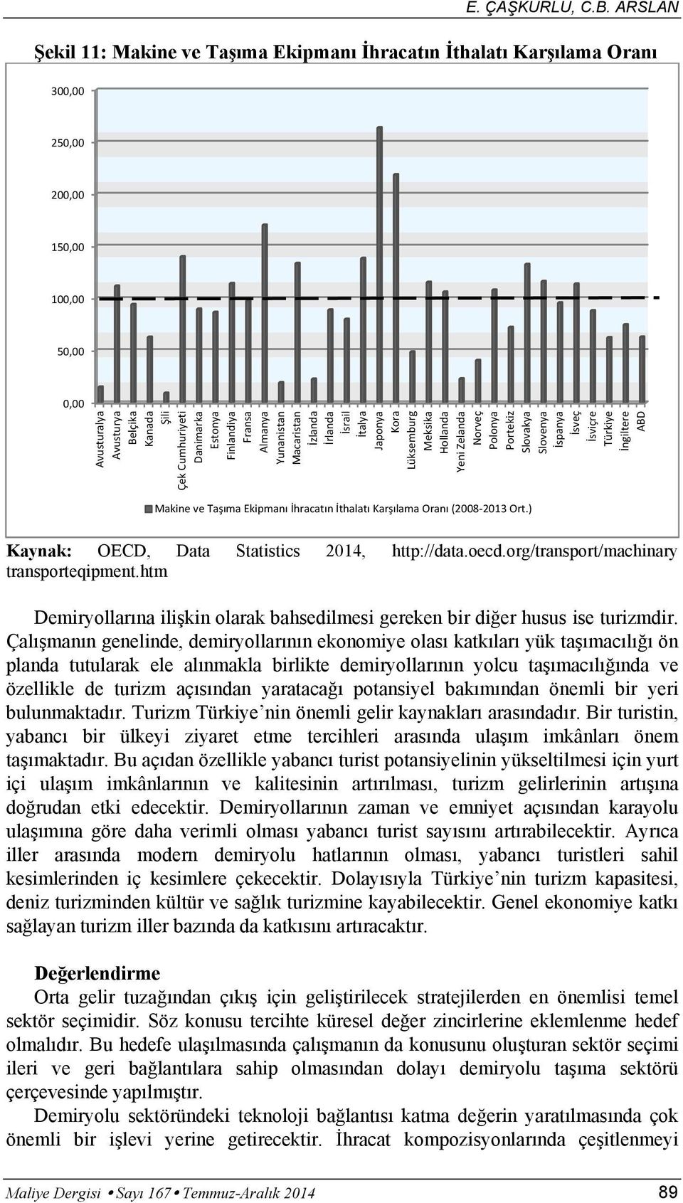 Finlandiya Fransa Almanya Yunanistan Macaristan zlanda rlanda srail talya Japonya Kora Lüksemburg Meksika Hollanda Yeni Zelanda Norveç Polonya Portekiz Slovakya Slovenya spanya sveç sviçre Türkiye