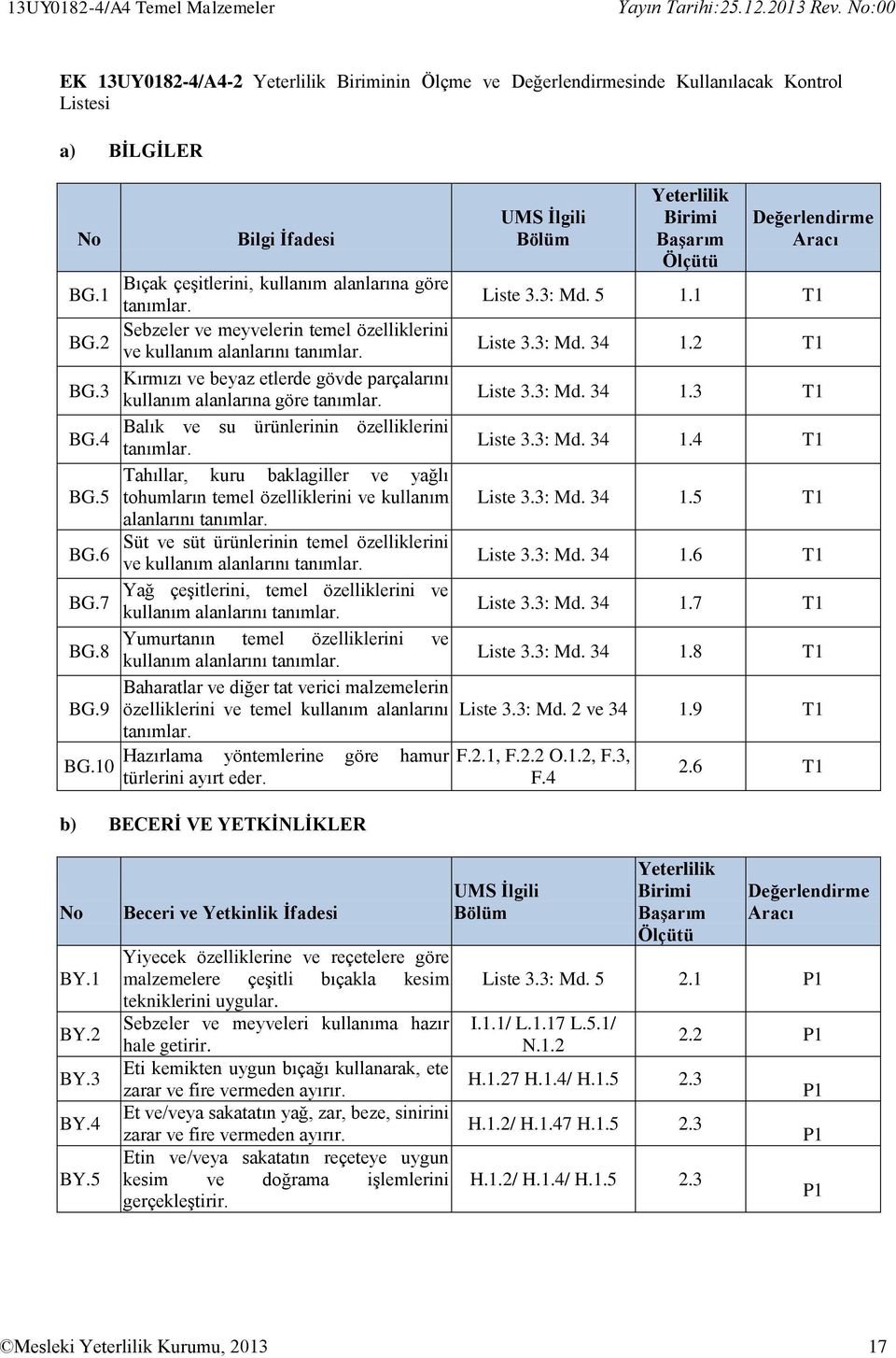 Liste 3.3: Md. 34 1.3 T1 Balık ve su ürünlerinin özelliklerini BG.4 tanımlar. Liste 3.3: Md. 34 1.4 T1 Tahıllar, kuru baklagiller ve yağlı BG.5 tohumların temel özelliklerini ve kullanım Liste 3.