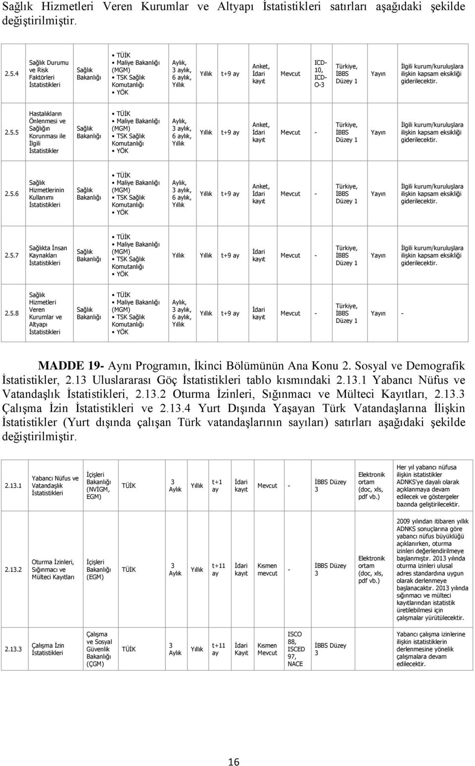 2.5.5 Hastalıkların Önlenmesi ve Sağlığın Korunması ile İlgili İstatistikler Sağlık Maliye (MGM) TSK Sağlık Komutanlığı YÖK, lık, 6 lık, t+9 Anket,, Düzey 1 Yın İlgili kurum/kuruluşlara ilişkin