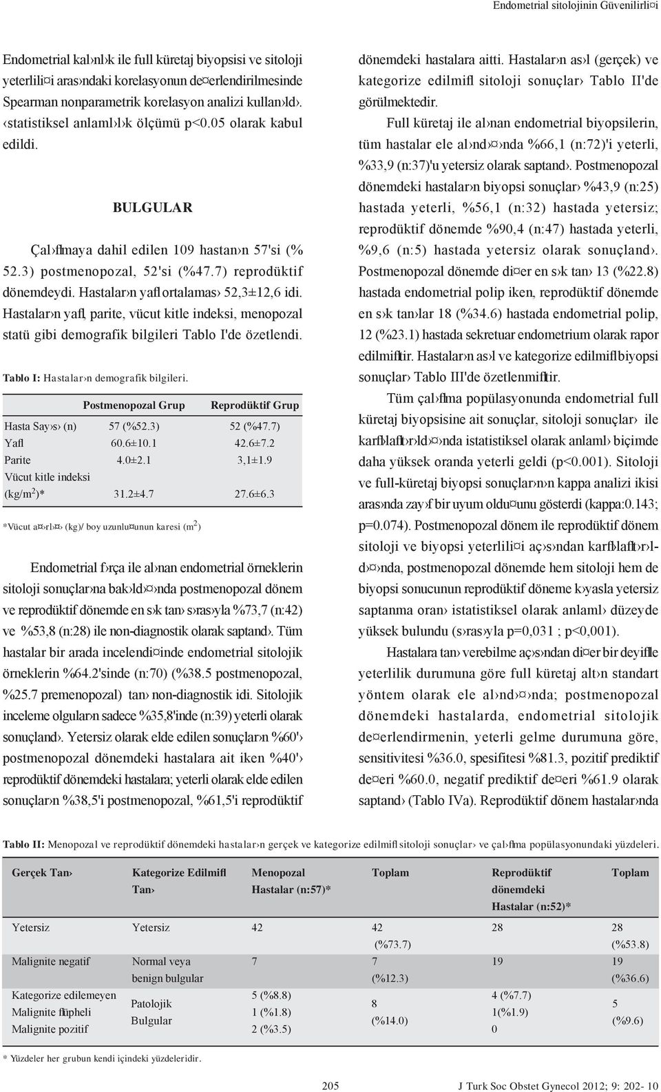 Hastalar n yafl ortalamas 52,3±12,6 idi. Hastalar n yafl, parite, vücut kitle indeksi, menopozal statü gibi demografik bilgileri Tablo I'de özetlendi. Tablo I: Hastalar n demografik bilgileri.